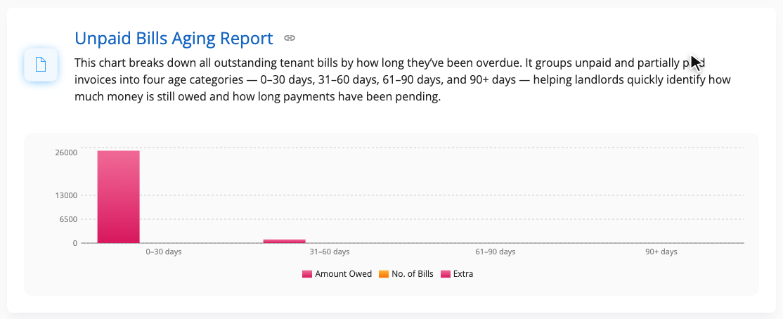 The unpaid bills aging report