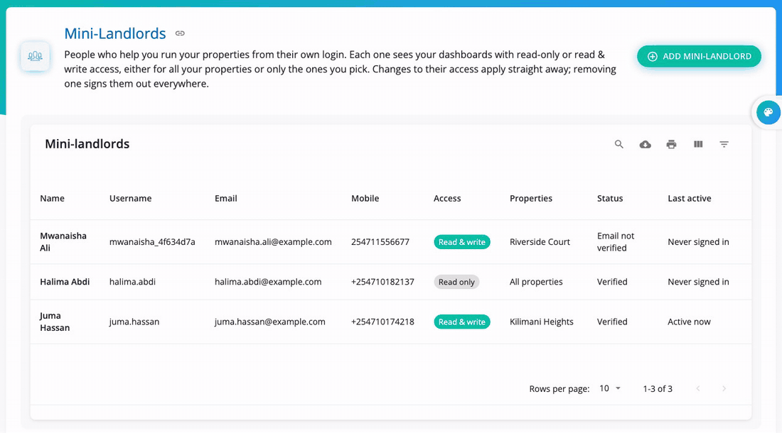 Editing Juma's access, resending his login, and the remove button