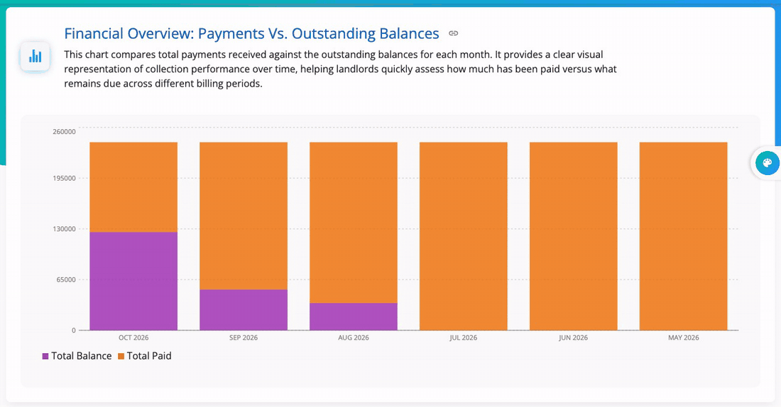 Pointing at each month of the payments vs balances chart